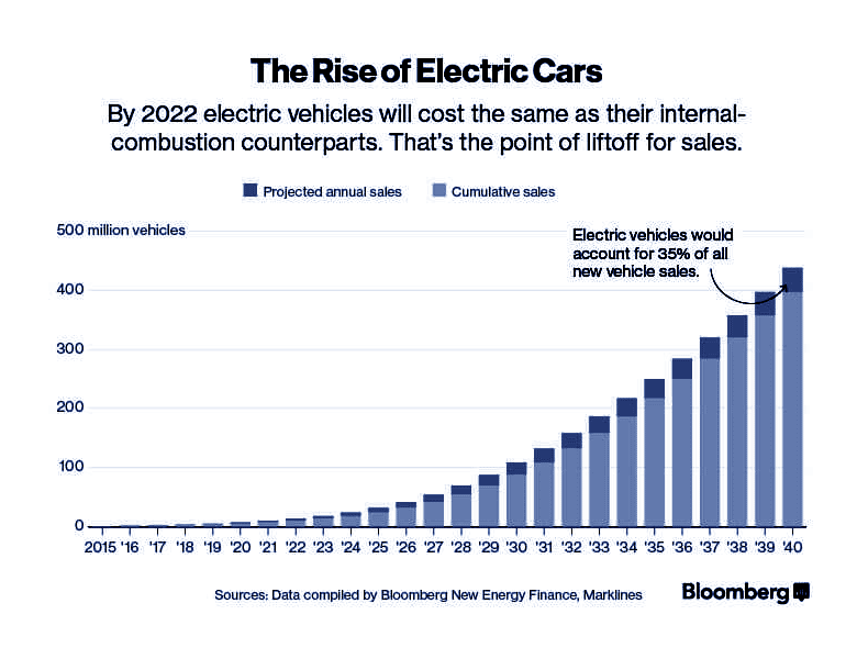 Electric Vehicle and EV Car Charging Station Database ⚡ MOTORWATT